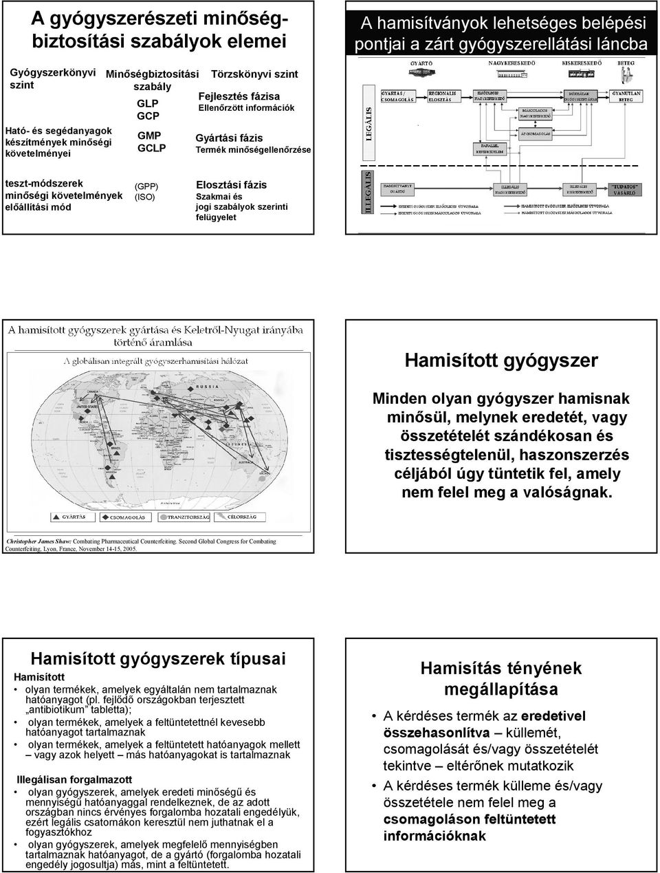 előállítási mód (GPP) (ISO) Elosztási fázis Szakmai és jogi szabályok szerinti felügyelet Hamisított gyógyszer Minden olyan gyógyszer hamisnak minősül, melynek eredetét, vagy összetételét szándékosan