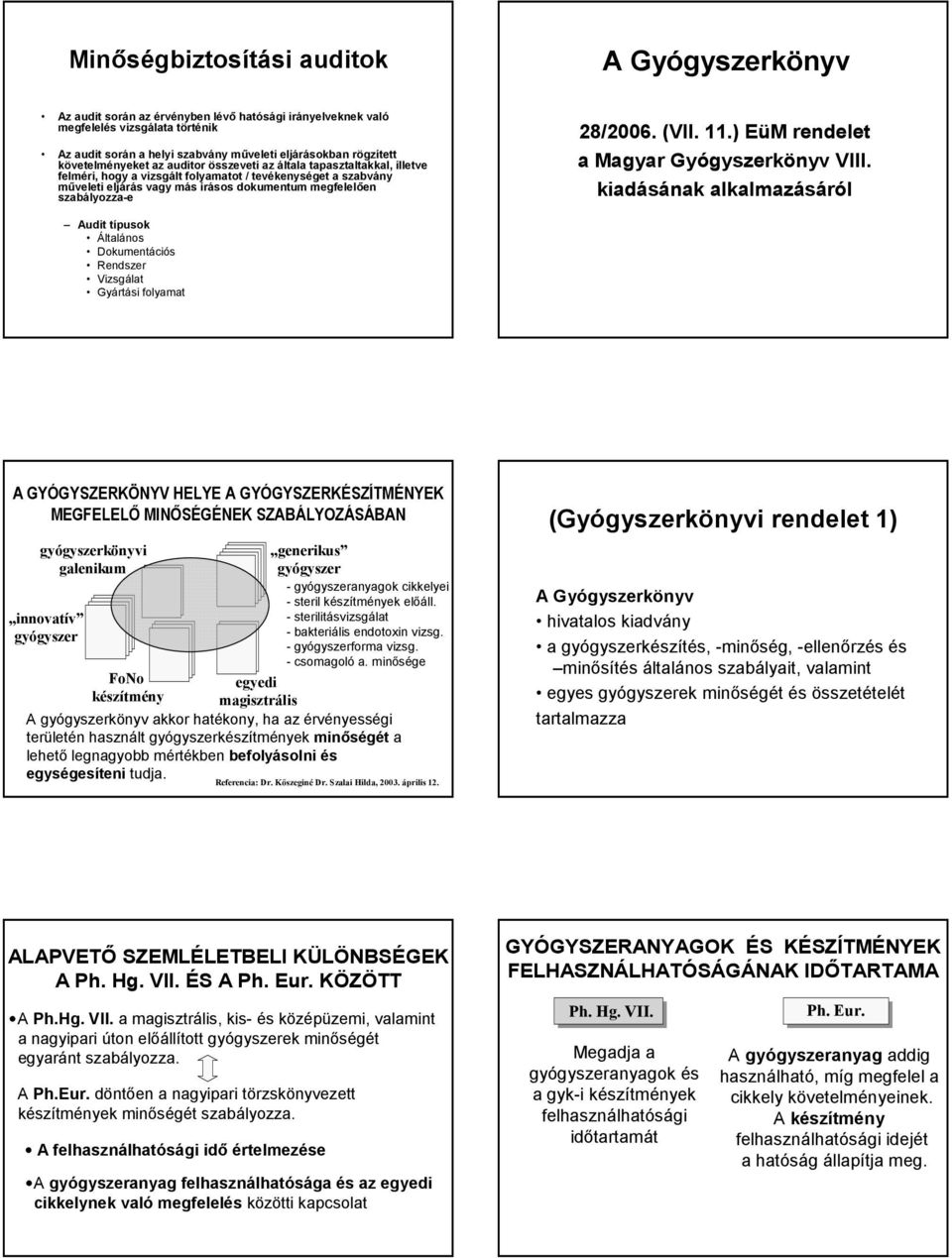 szabályozza-e 28/2006. (VII. 11.) EüM rendelet a Magyar Gyógyszerkönyv VIII.