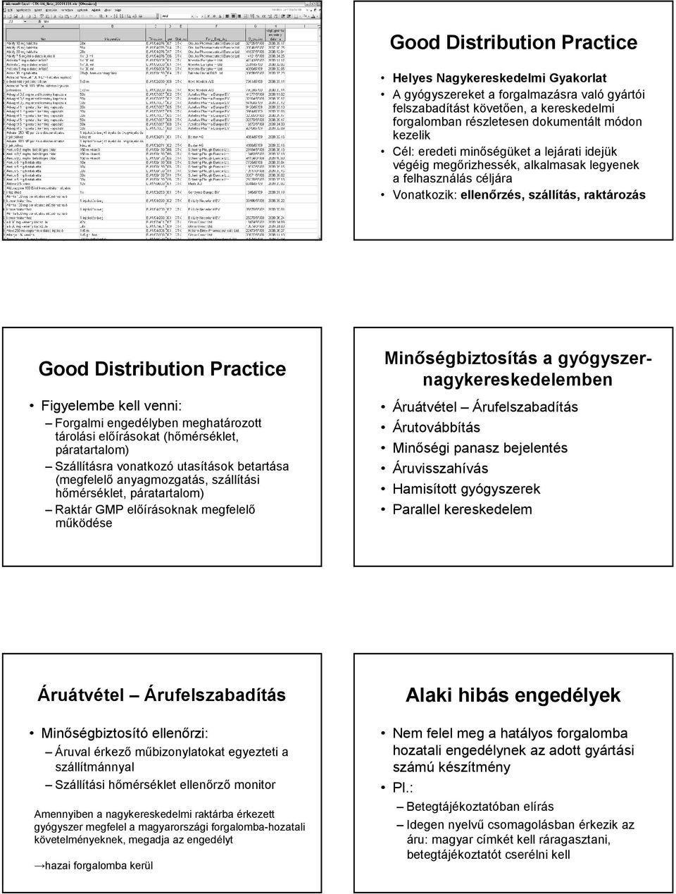 venni: Forgalmi engedélyben meghatározott tárolási előírásokat (hőmérséklet, páratartalom) Szállításra vonatkozó utasítások betartása (megfelelő anyagmozgatás, szállítási hőmérséklet, páratartalom)