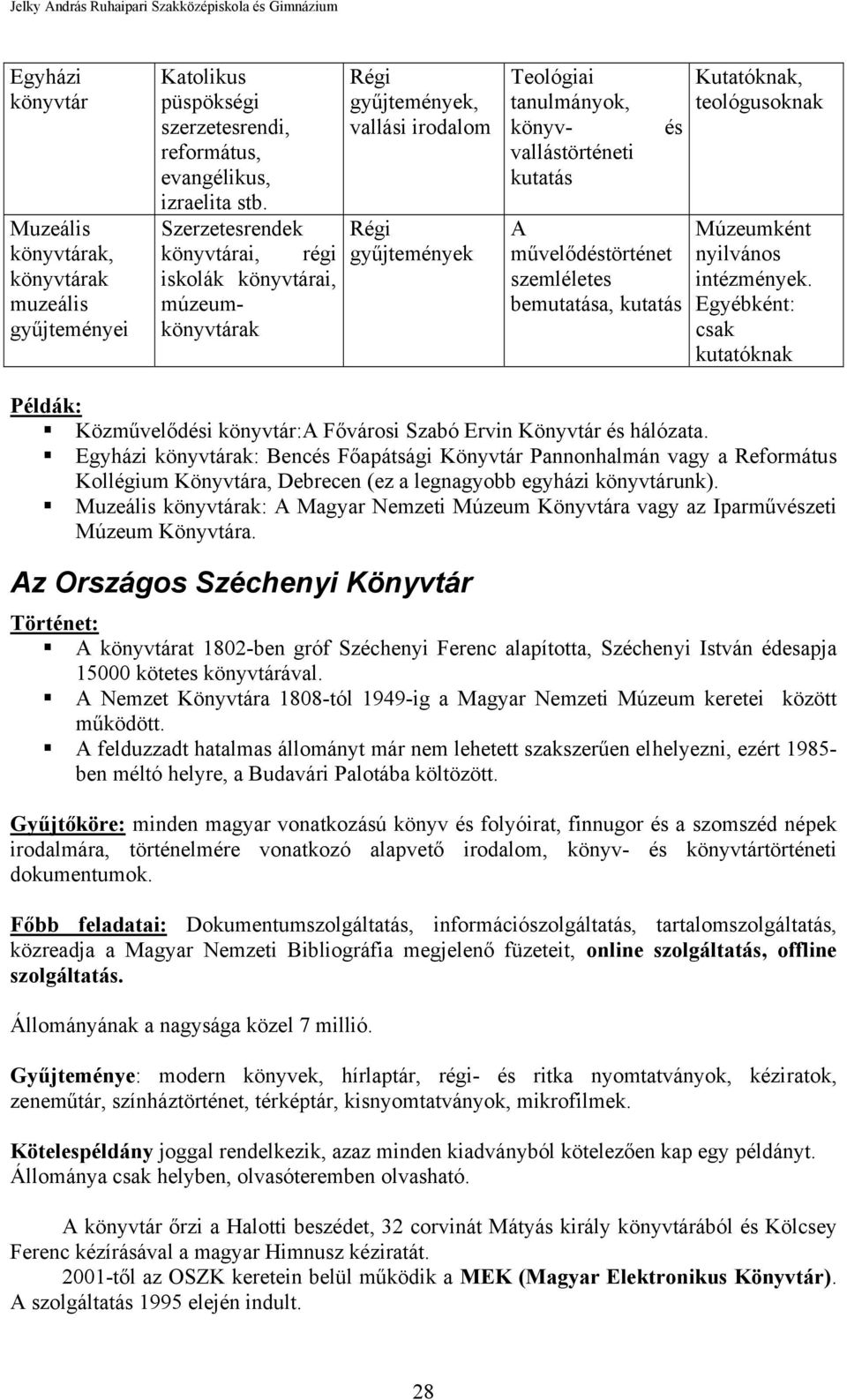 kutatás Kutatóknak, teológusoknak Múzeumként nyilvános intézmények. Egyébként: csak kutatóknak Példák: Közművelődési :A Fővárosi Szabó Ervin Könyvtár és hálózata.