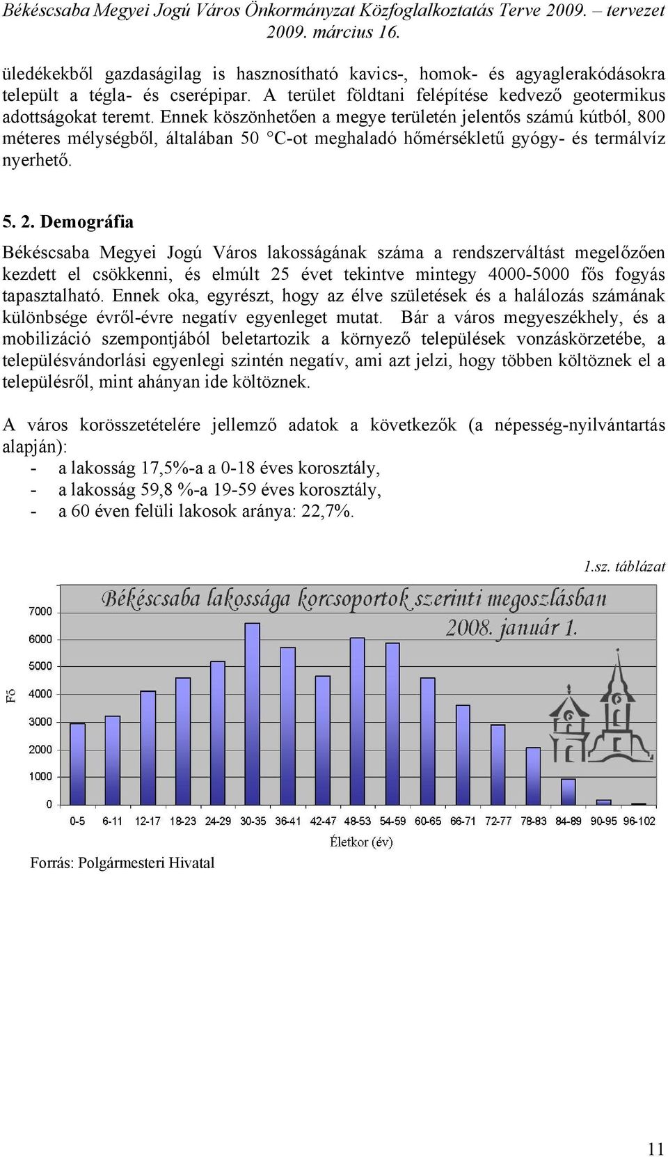 Demográfia Békéscsaba Megyei Jogú Város lakosságának száma a rendszerváltást megelőzően kezdett el csökkenni, és elmúlt 25 évet tekintve mintegy 4000-5000 fős fogyás tapasztalható.