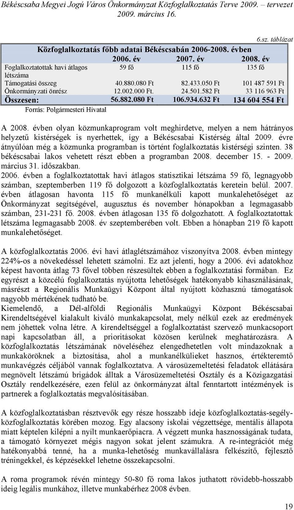 évben olyan közmunkaprogram volt meghirdetve, melyen a nem hátrányos helyzetű kistérségek is nyerhettek, így a Békéscsabai Kistérség által 2009.