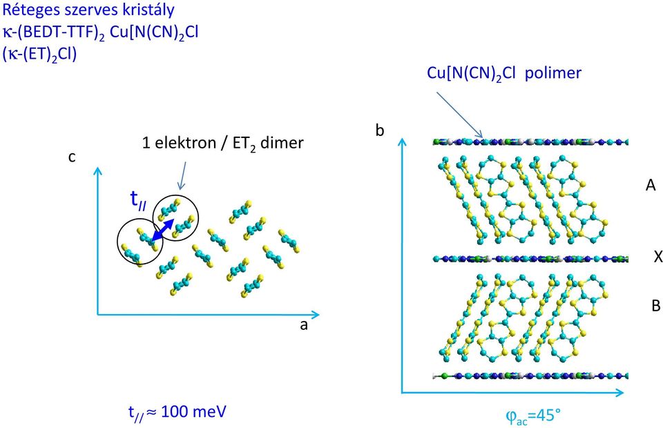 Cu[N(CN) 2 Cl polimer c t II 1