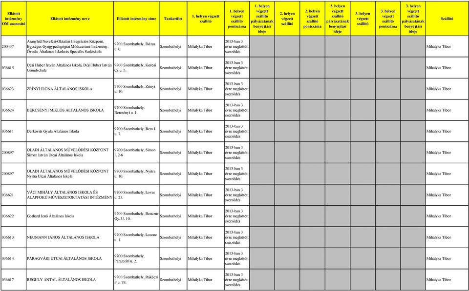 helyen pályázatának benyújtási ideje Szállító 200437 Aranyhíd Nevelési-Oktatási Integrációs Központ, Egységes Gyógypedagógiai Módszertani Intézmény, Óvoda, Általános Iskola és Speciális Szakiskola