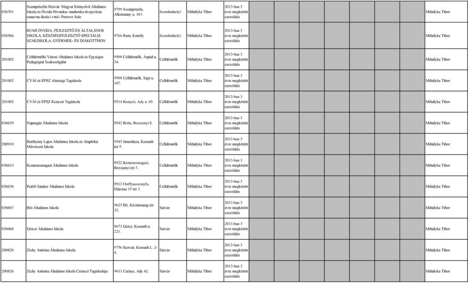9500, Árpád u. 34. 201002 CVÁI és EPSZ Alsósági Tagiskola 9500, Sági u. 167. 201002 CVÁI és EPSZ Kenyeri Tagiskola 9514 Kenyeri, Ady u. 65. 036629 Napsugár Általános Iskola 9542 Boba, Berzsenyi 8.