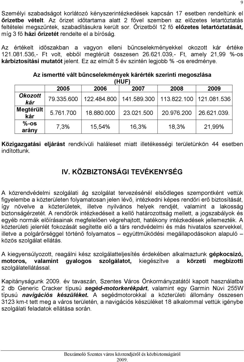 Őrizetből 12 fő előzetes letartóztatását, míg 3 fő házi őrizetét rendelte el a bíróság. Az értékelt időszakban a vagyon elleni bűncselekményekkel okozott kár értéke 121.081.