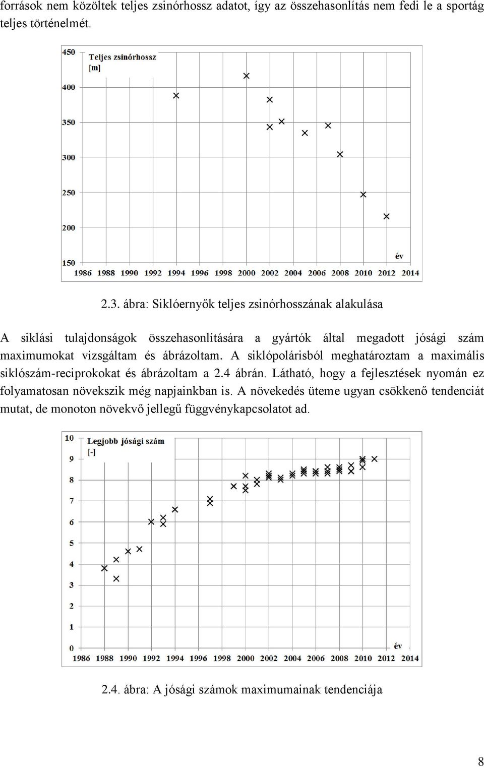 és ábrázoltam. A siklópolárisból meghatároztam a maximális siklószám-reciprokokat és ábrázoltam a 2.4 ábrán.