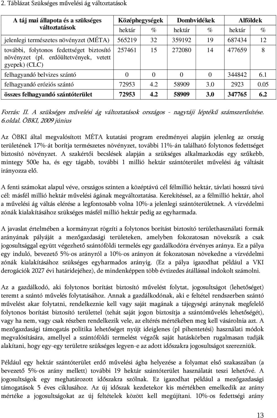 1 felhagyandó eróziós szántó 72953 4.2 58909 3.0 2923 0.05 összes felhagyandó szántóterület 72953 4.2 58909 3.0 347765 6.2 Forrás: II.