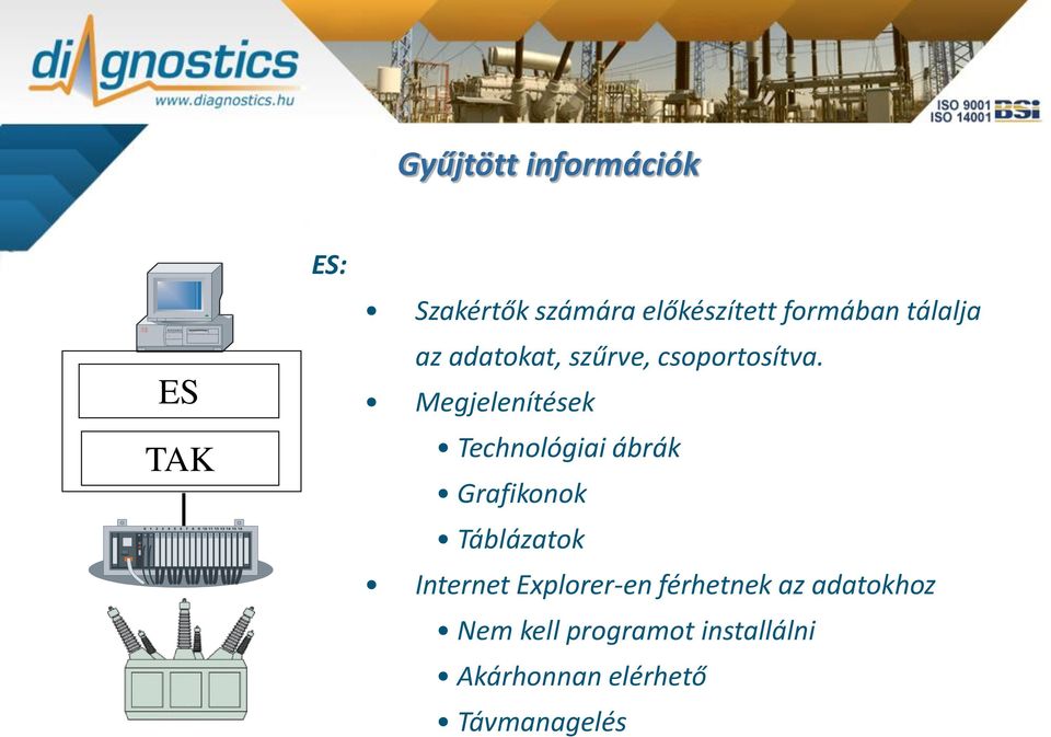 Megjelenítések Technológiai ábrák Grafikonok Táblázatok Internet