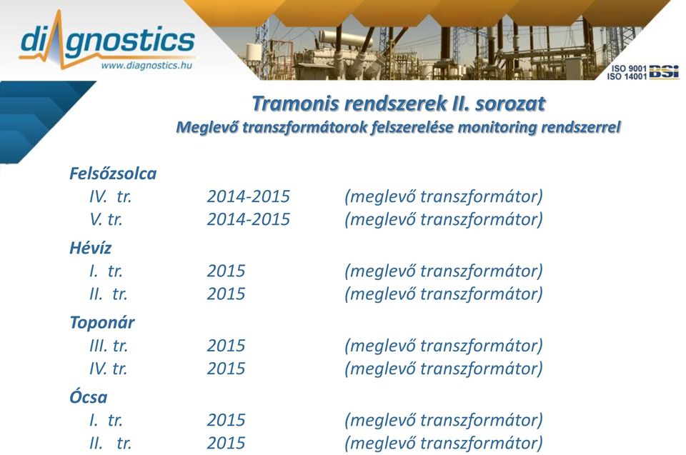 tr. 2015 (meglevő transzformátor) Toponár III. tr. 2015 (meglevő transzformátor) IV. tr. 2015 (meglevő transzformátor) Ócsa I.