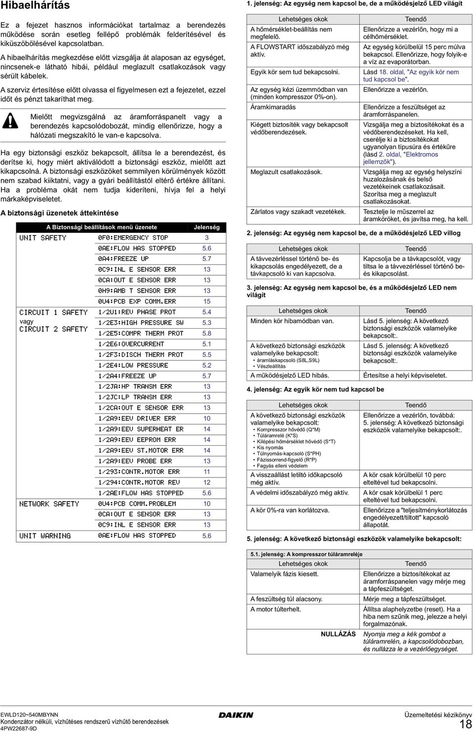 A szerviz értesítése előtt olvassa el fiyelmesen ezt a fejezetet, ezzel időt és pénzt takarítat me.