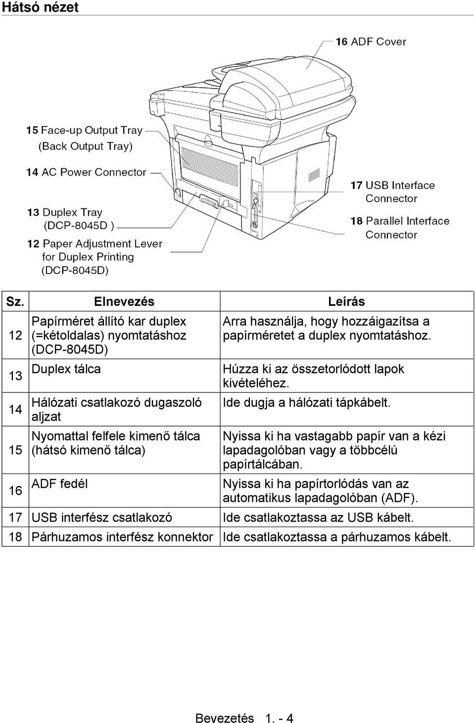 Duplex tálca Húzza ki az összetorlódott lapok kivételéhez. Hálózati csatlakozó dugaszoló aljzat Ide dugja a hálózati tápkábelt.