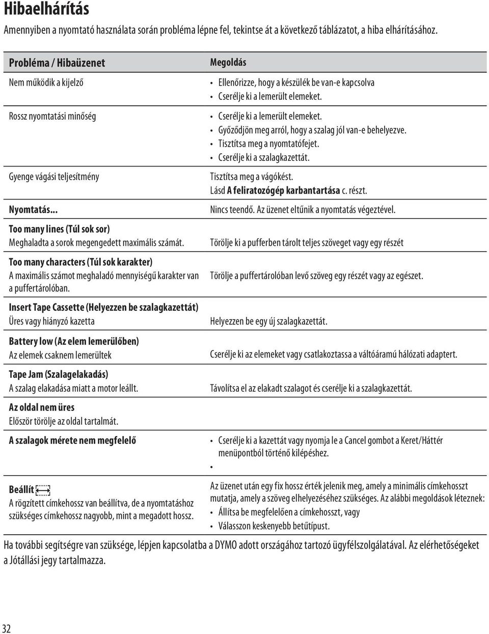 Too many characters (Túl sok karakter) A maximális számot meghaladó mennyiségű karakter van a puffertárolóban.