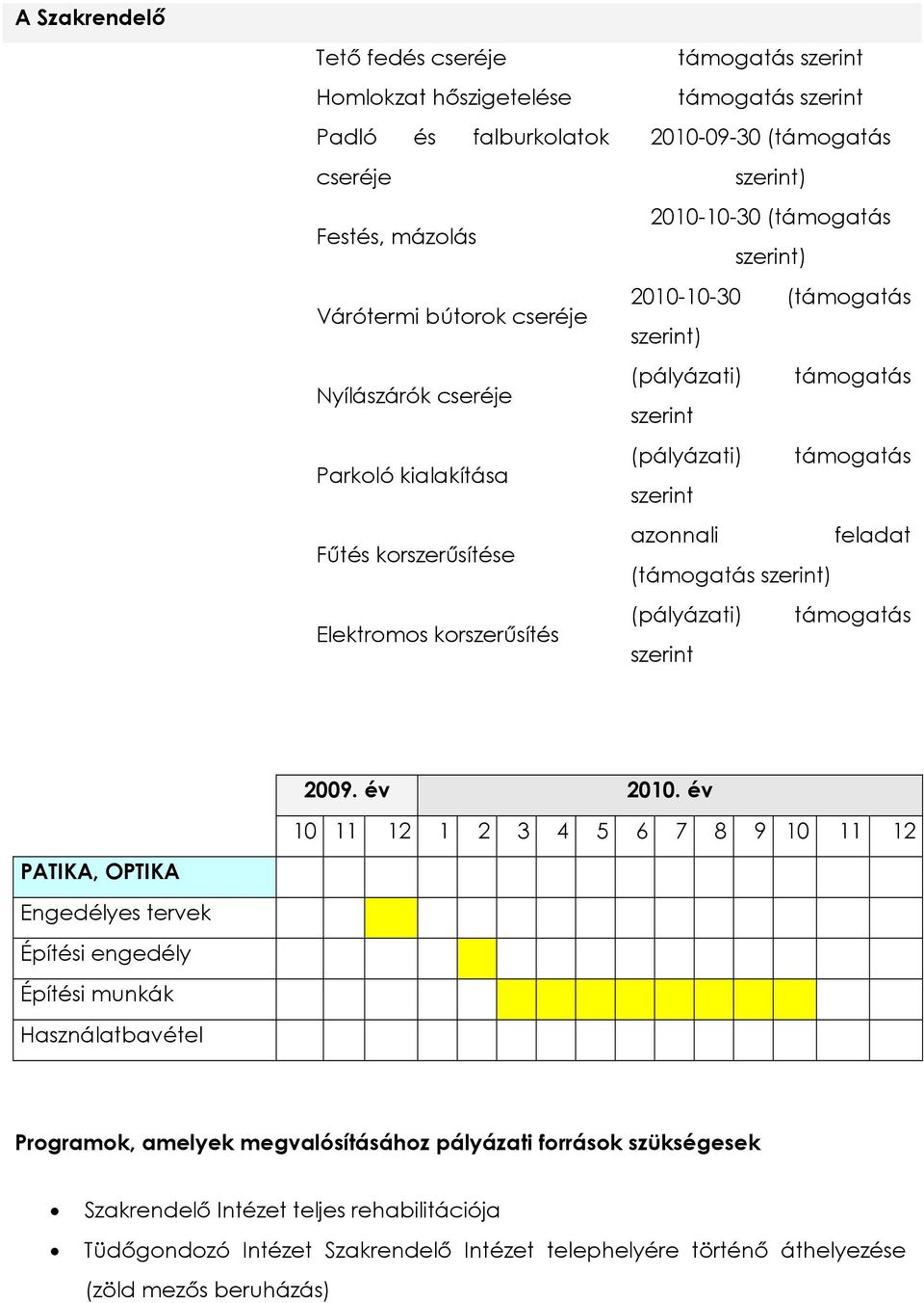 támogatás szerint azonnali feladat (támogatás szerint) (pályázati) támogatás szerint 2009. év 2010.