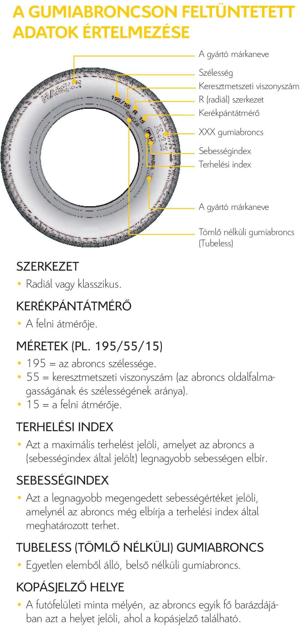 55 = keresztmetszeti viszonyszám (az abroncs oldalfalmagasságának és szélességének aránya). 15 = a felni átmérője.