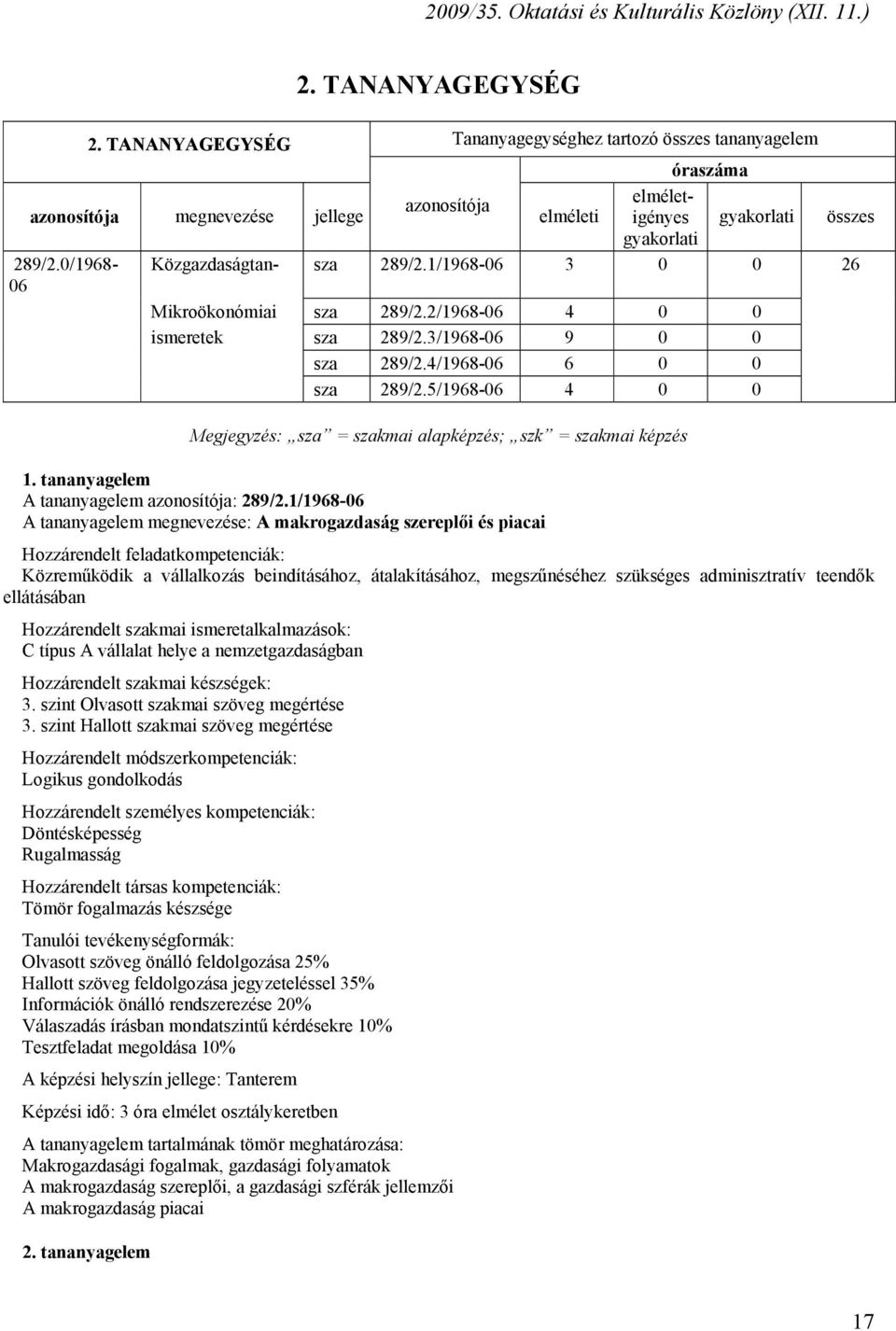 5/1968-06 4 0 0 Megjegyzés: sza = szakmai alapképzés; szk = szakmai képzés 1. tananyagelem A tananyagelem azonosítója: 289/2.