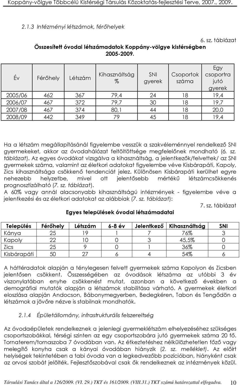 349 79 45 18 19,4 Ha a létszám megállapításánál figyelembe vesszük a szakvéleménnyel rendelkezı SNI gyermekeket, akkor az óvodahálózat feltöltöttsége megfelelınek mondható (6. sz. táblázat).