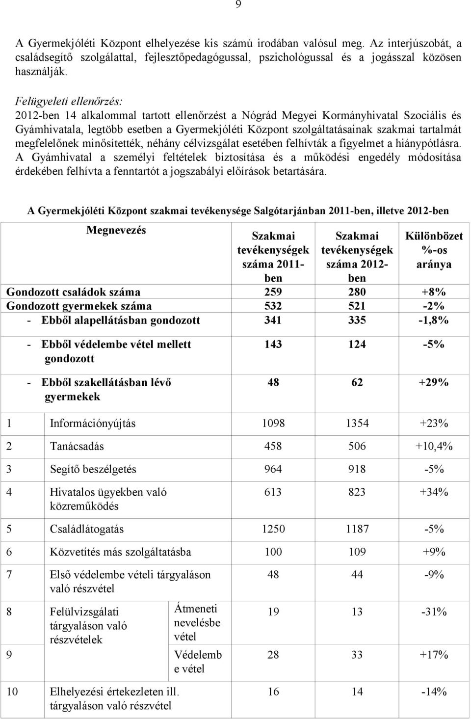 tartalmát megfelelőnek minősítették, néhány célvizsgálat esetében felhívták a figyelmet a hiánypótlásra.