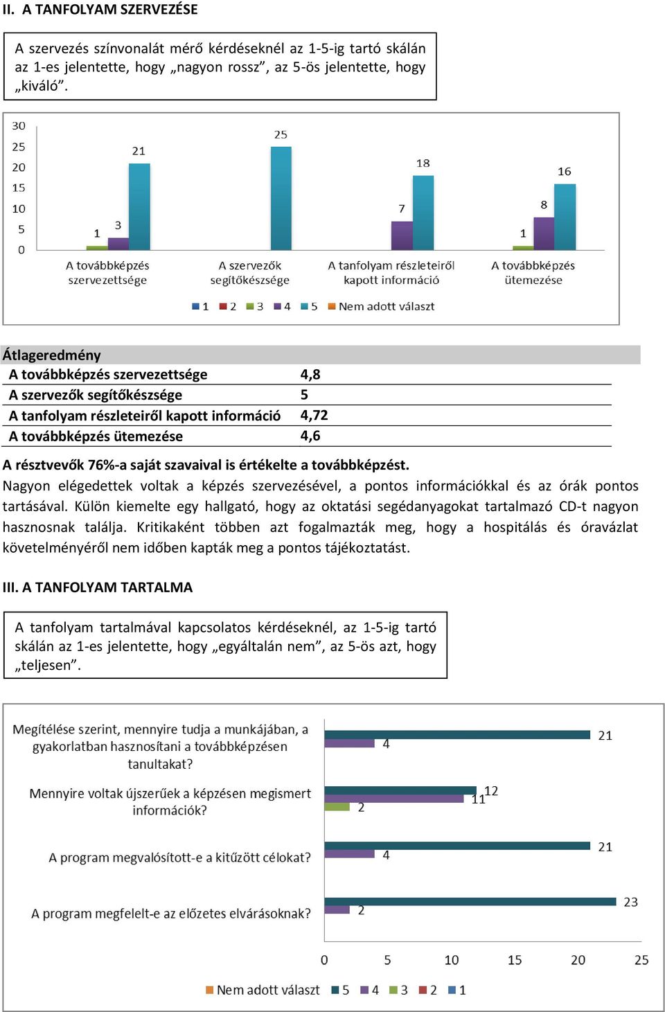 értékelte a továbbképzést. Nagyon elégedettek voltak a képzés szervezésével, a pontos információkkal és az órák pontos tartásával.