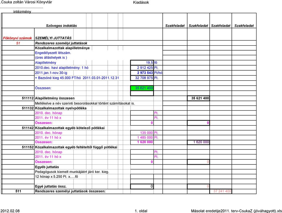 000 FT/hó 2011.03.01-2011.12.31 32 708 975 Ft. Összesen: 35 621 400 511112 Alapilletmény összesen 35 621 400 Mellékelve a név szerinti besorolásokkal történt számításokat is.