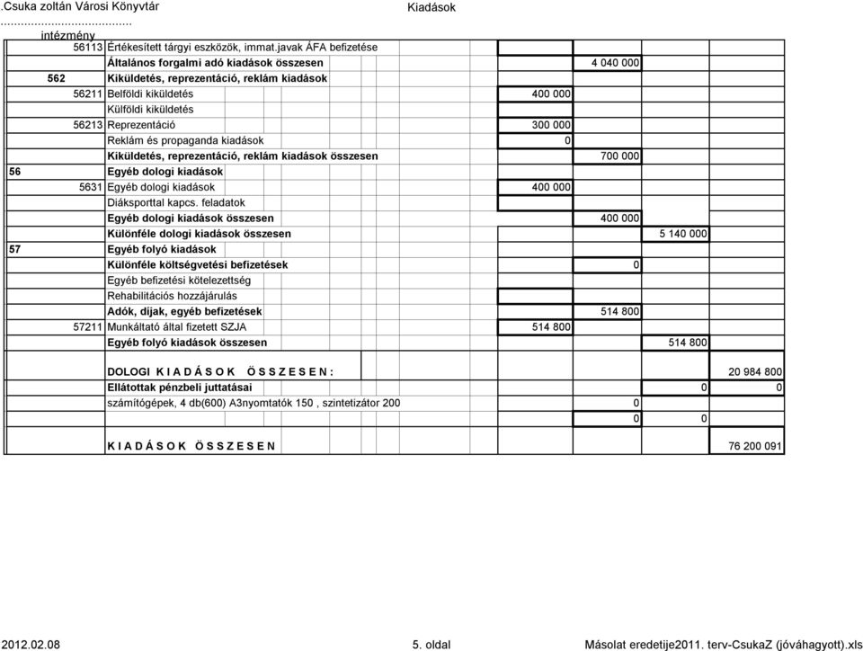 000 Reklám és propaganda kiadások 0 Kiküldetés, reprezentáció, reklám kiadások összesen 700 000 56 Egyéb dologi kiadások 5631 Egyéb dologi kiadások 400 000 Diáksporttal kapcs.