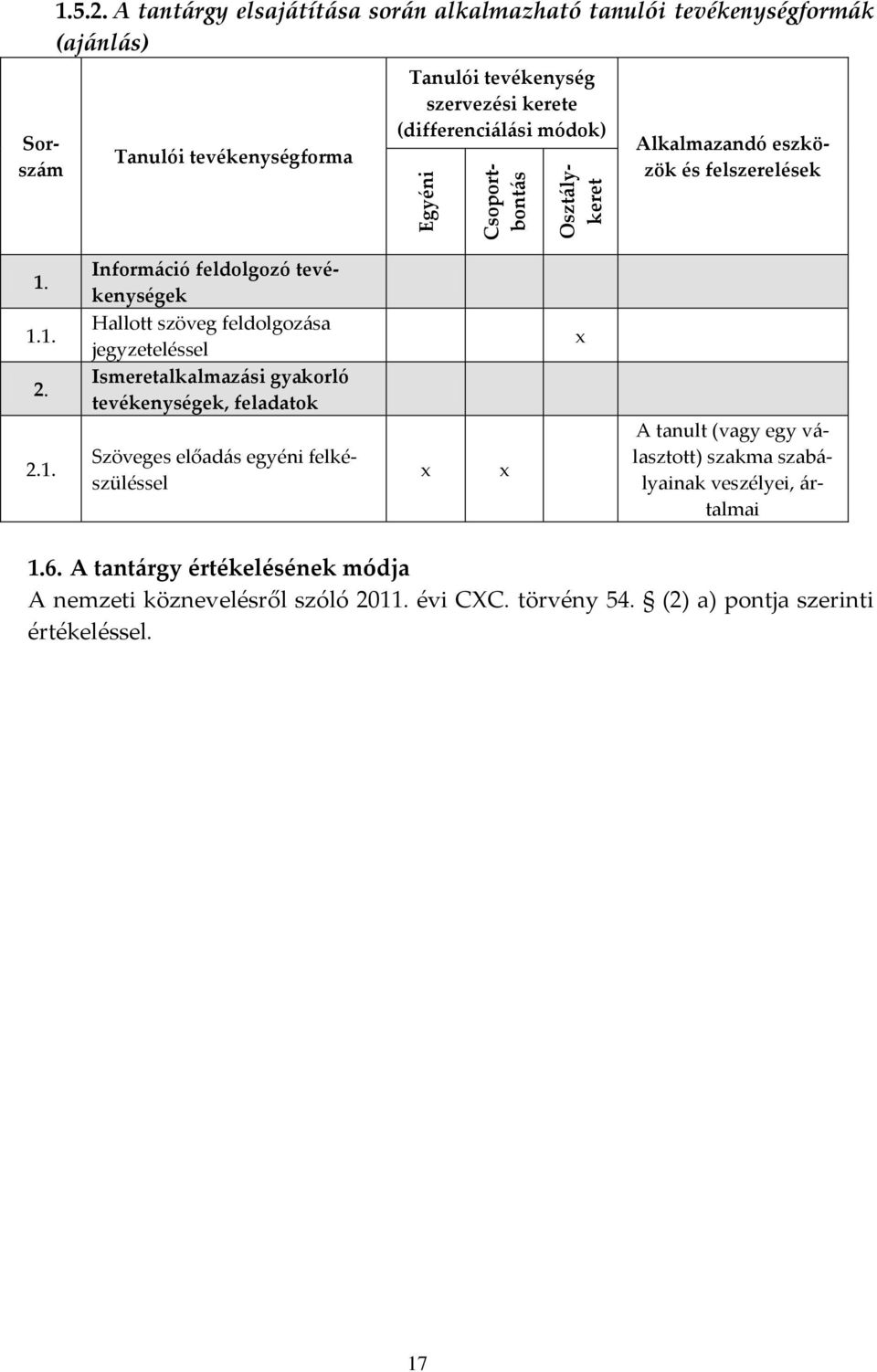 (differenci{l{si módok) Alkalmazandó eszközök és felszerelések 1. Inform{ció feldolgozó tevékenységek 1.1. Hallott szöveg feldolgoz{sa jegyzeteléssel 2.