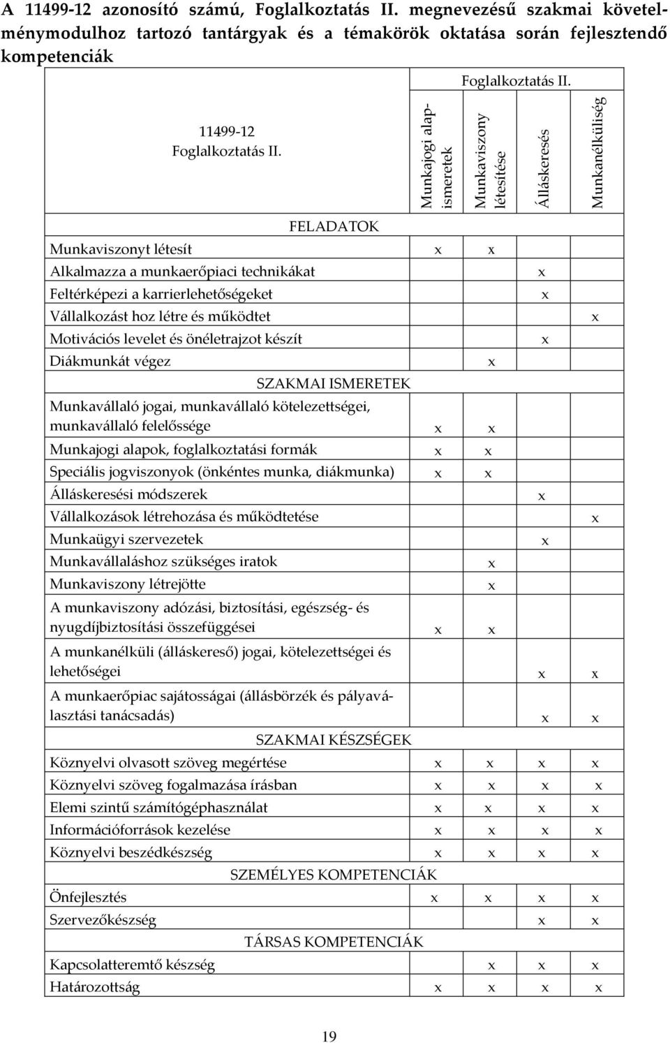 FELADATOK Munkaviszonyt létesít Alkalmazza a munkaerőpiaci technik{kat Feltérképezi a karrierlehetőségeket V{llalkoz{st hoz létre és működtet Motiv{ciós levelet és önéletrajzot készít Di{kmunk{t