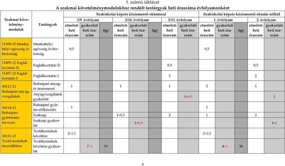 nélkül 1/9. évfolyam 2/