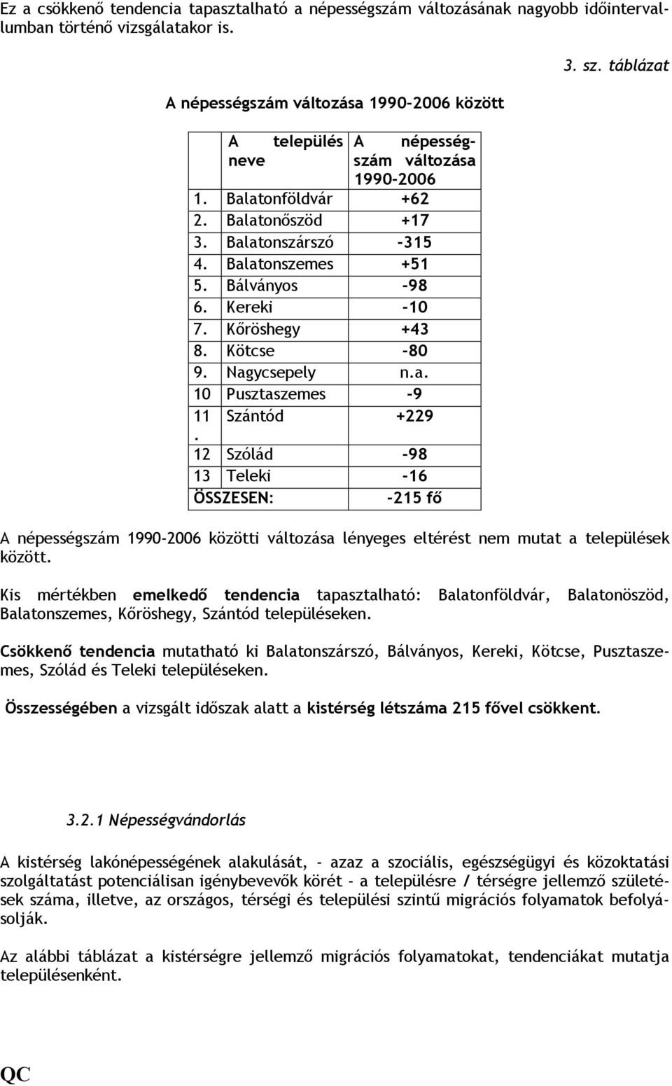 Kereki -10 7. +43 8. Kötcse -80 9. Nagycsepely n.a. 10 Pusztaszemes -9 11 Szántód +229. 12 Szólád -98 13 Teleki -16 ÖSSZESEN: -215 fı 3. sz.