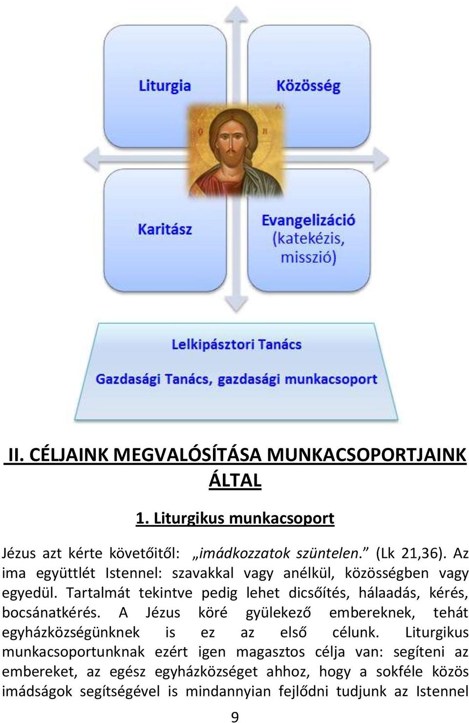 Tartalmát tekintve pedig lehet dicsőítés, hálaadás, kérés, bocsánatkérés.