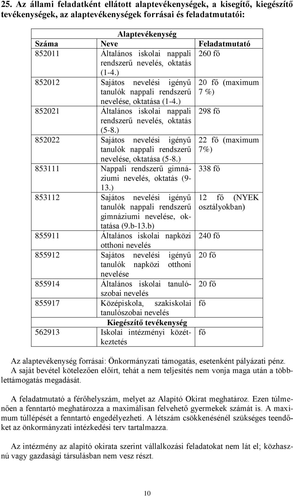 ) 852021 Általános iskolai nappali rendszerű nevelés, oktatás 298 fő (5-8.) 852022 Sajátos nevelési igényű tanulók nappali rendszerű nevelése, oktatása (5-8.