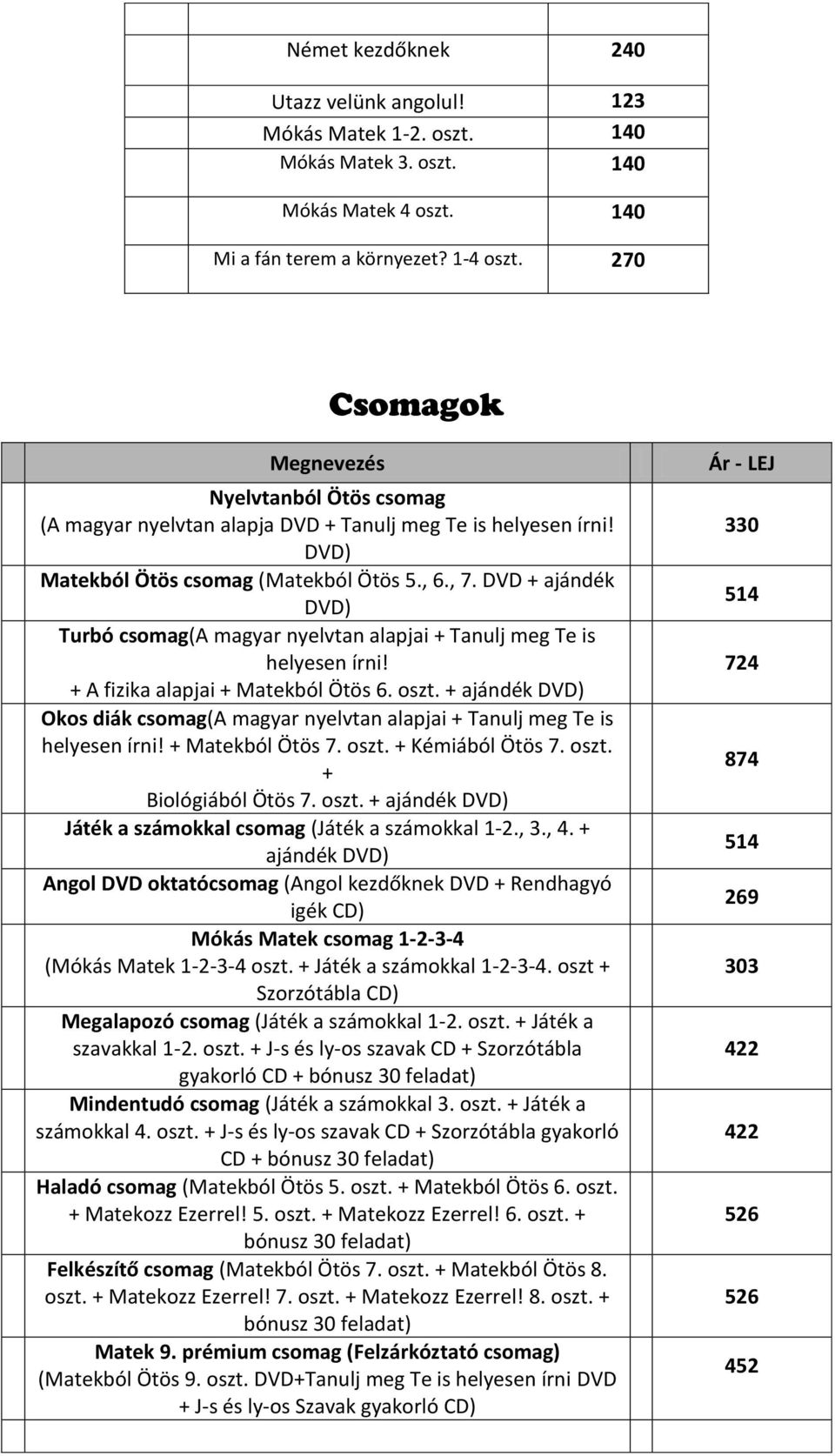 DVD + ajándék DVD) Turbó csomag(a magyar nyelvtan alapjai + Tanulj meg Te is helyesen írni! + A fizika alapjai + Matekból Ötös 6. oszt.