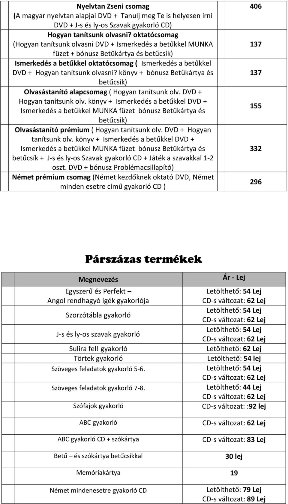 olvasni? könyv + bónusz Betűkártya és betűcsík) Olvasástanító alapcsomag ( Hogyan tanítsunk olv. DVD + Hogyan tanítsunk olv.