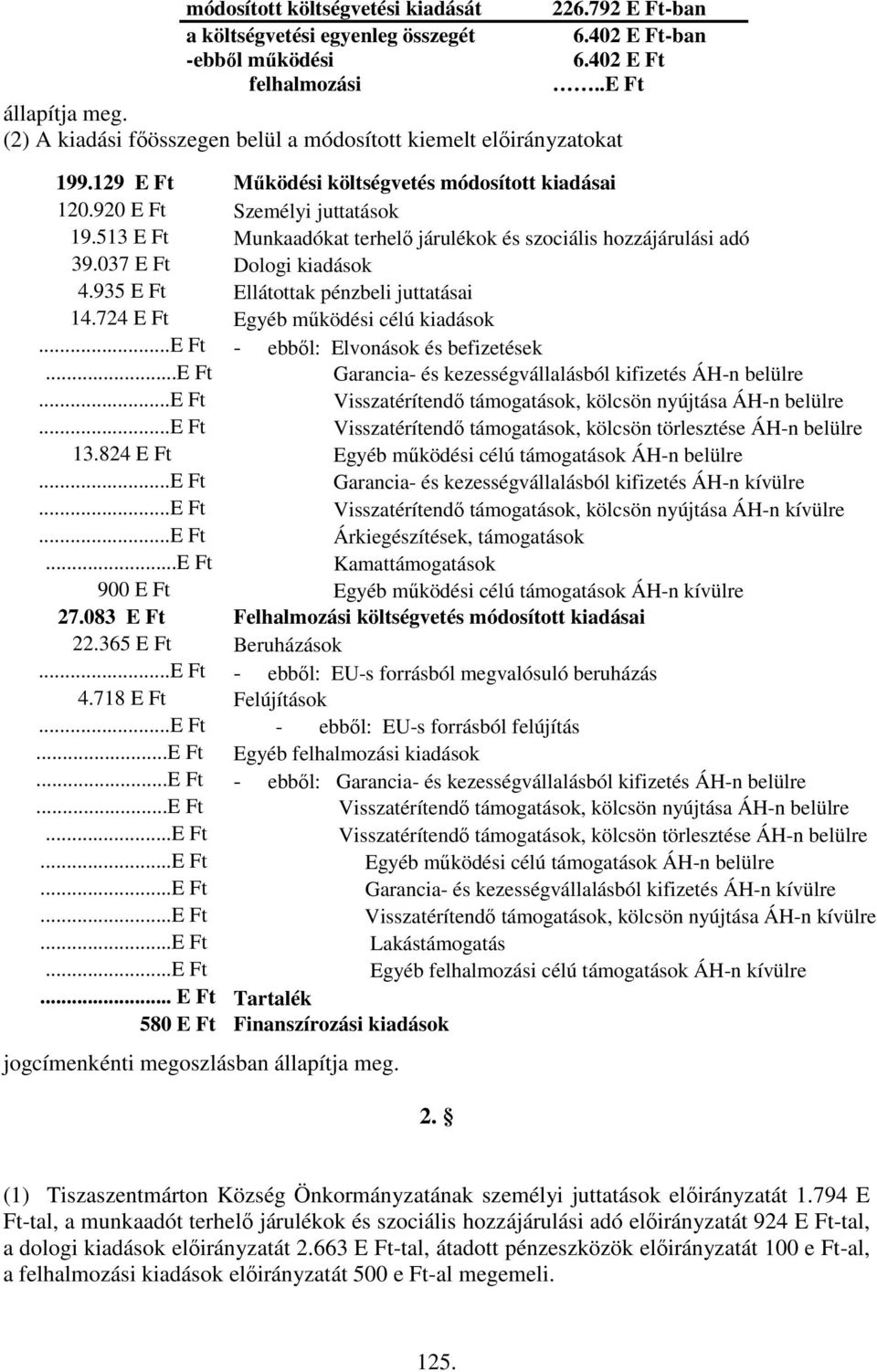 513 E Ft Munkaadókat terhelő járulékok és szociális hozzájárulási adó 39.037 E Ft Dologi kiadások 4.935 E Ft Ellátottak pénzbeli juttatásai 14.