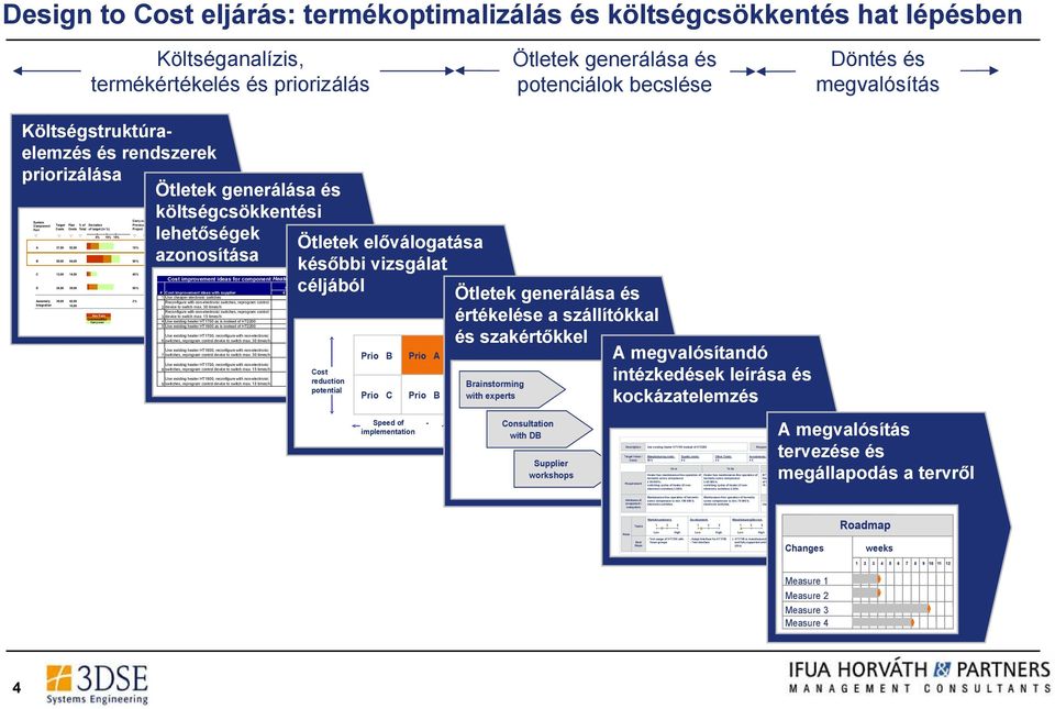 59,00 84,00 50% 50% C 12,00 14,50 40% 60% D 26,50 39,00 50% 50% Assembly Integration 5% 10% 15% 39,00 42,50 2% 98% 10,00 New Parts Communalities Carry-over illustrative Carry over Previous other