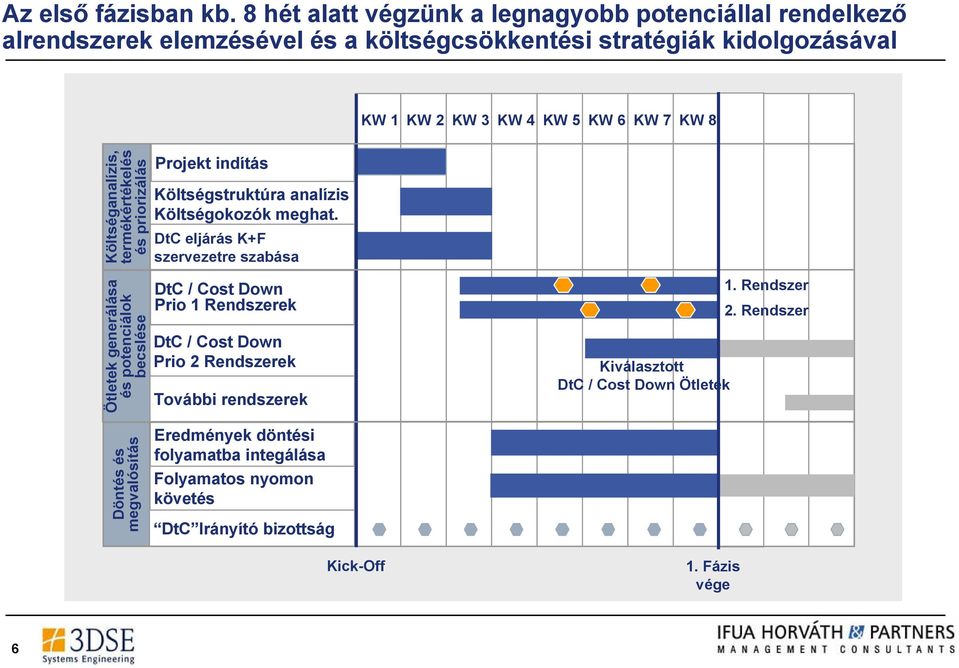 KW 8 Költséganalízis, termékértékelés és priorizálás Projekt indítás Költségstruktúra analízis Költségokozók meghat.