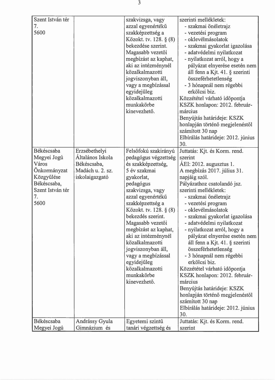 MegyeiJogú Általános Iskola pedagógus végzettség szerint Város Békéscsaba, és szakképzettség, ÁEI: 2012. augusztus l. Önkormányzat Madách u. 2. sz. 5 év szakmai A megbízás 2017. július 31.