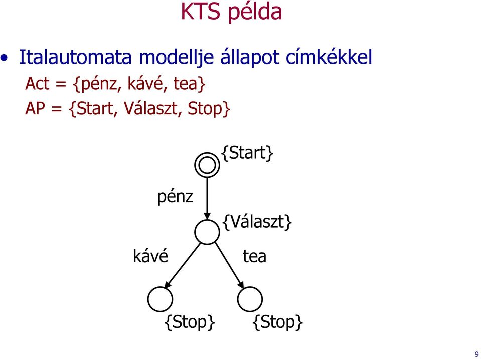 tea} AP = {Start, Választ, Stop}