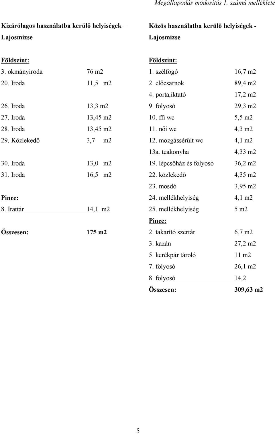 szélfogó 16,7 m2 2. előcsarnok 89,4 m2 4. porta,iktató 17,2 m2 9. folyosó 29,3 m2 10. ffi wc 5,5 m2 11. női wc 4,3 m2 12. mozgássérült wc 4,1 m2 13a. teakonyha 4,33 m2 19.