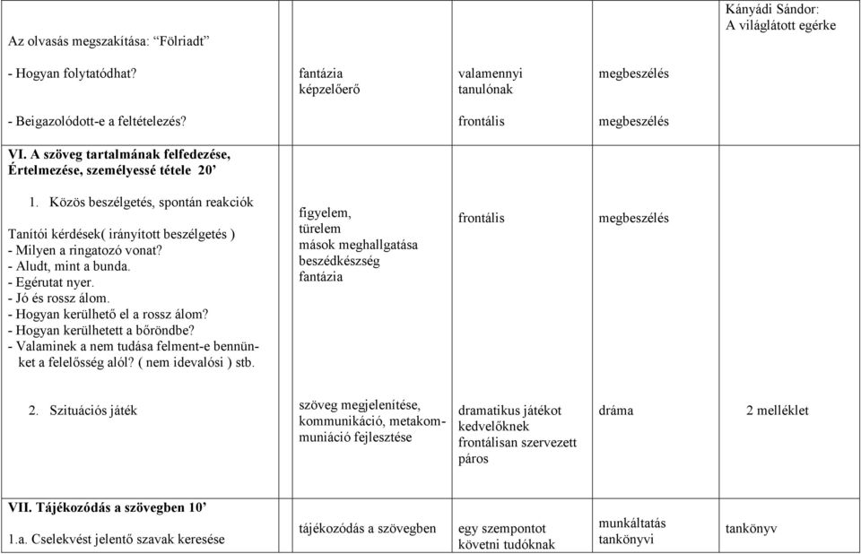 Közös beszélgetés, spontán reakciók Tanítói kérdések( irányított beszélgetés ) - Milyen a ringatozó vonat? - Aludt, mint a bunda. - Egérutat nyer. - Jó és rossz álom.