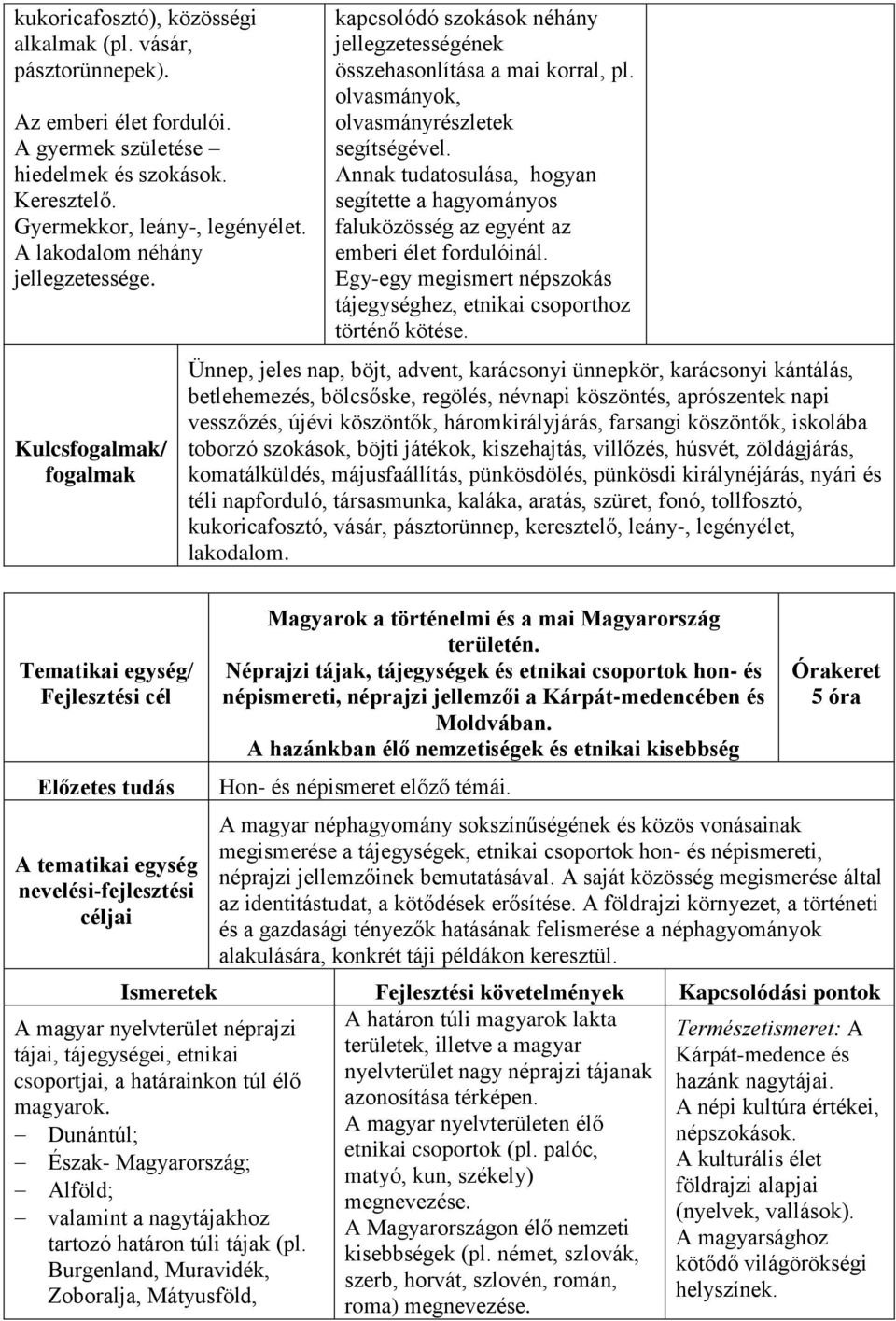 Annak tudatosulása, hogyan segítette a hagyományos faluközösség az egyént az emberi élet fordulóinál. Egy-egy megismert népszokás tájegységhez, etnikai csoporthoz történő kötése.