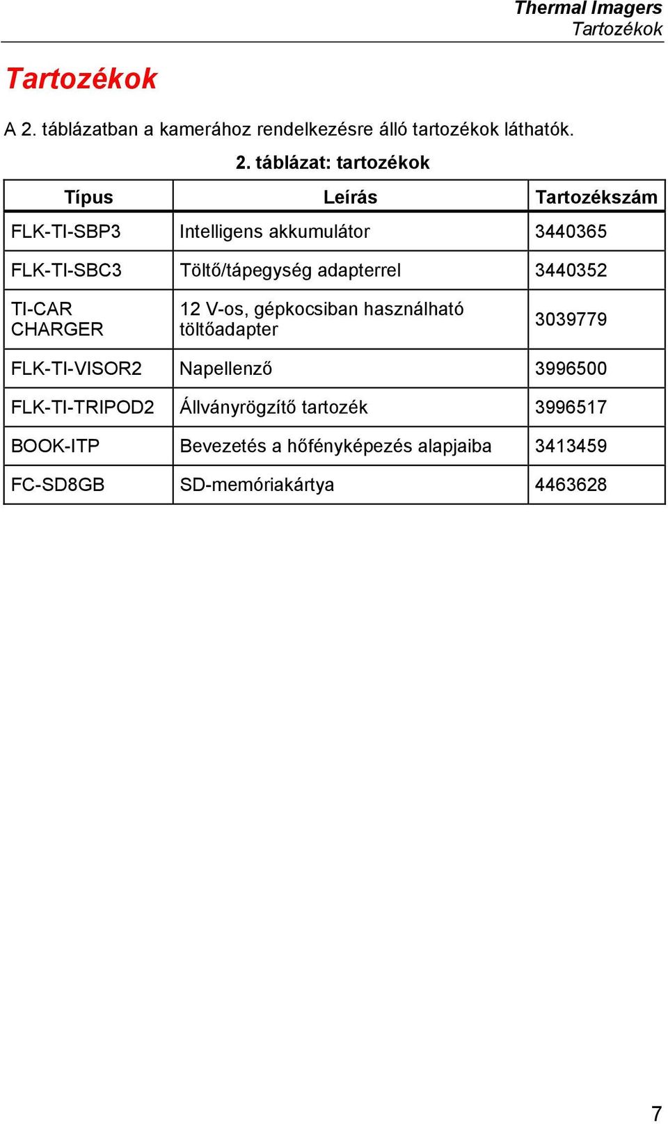 táblázat: tartozékok Típus Leírás Tartozékszám FLK-TI-SBP3 Intelligens akkumulátor 3440365 FLK-TI-SBC3 Töltő/tápegység