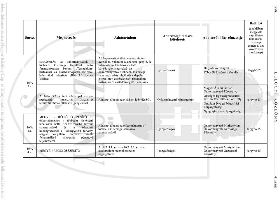 ELSZÁMOLÁS az önkormányzatok / többcélú kistérségi társulások nettó finanszírozásba bevont Társadalombiztosítási és családtámogatási kifizet hely által teljesített ellátások igényléséhez A 16/A 3.2.