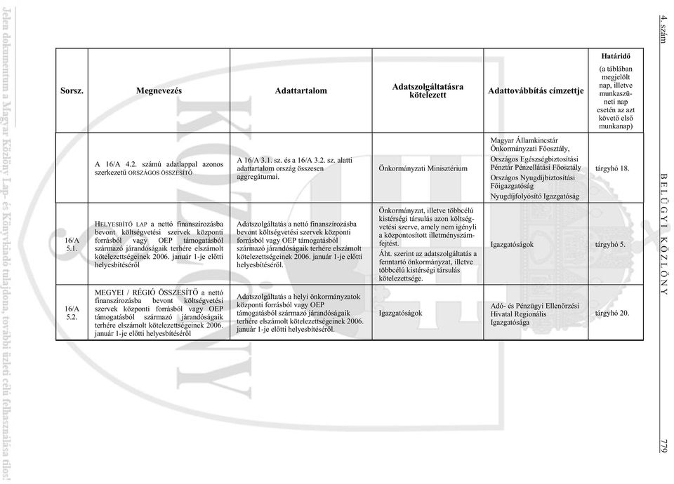 számú adatlappal azonos szerkezet ORSZÁGOS ÖSSZESÍT HELYESBÍT LAP a nettó finanszírozásba bevont költségvetési szervek központi forrásból vagy OEP támogatásból származó járandóságaik terhére