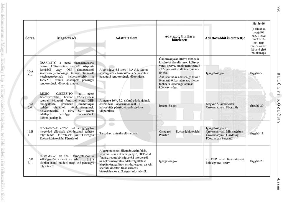 1. számú adatlapok pénzügyi rendezésének id pontja alapján RÉGIÓ ÖSSZESÍT a nettó finanszírozásba bevont költségvetési szervek központi forrásból vagy OEP támogatásból származó járandóságai terhére