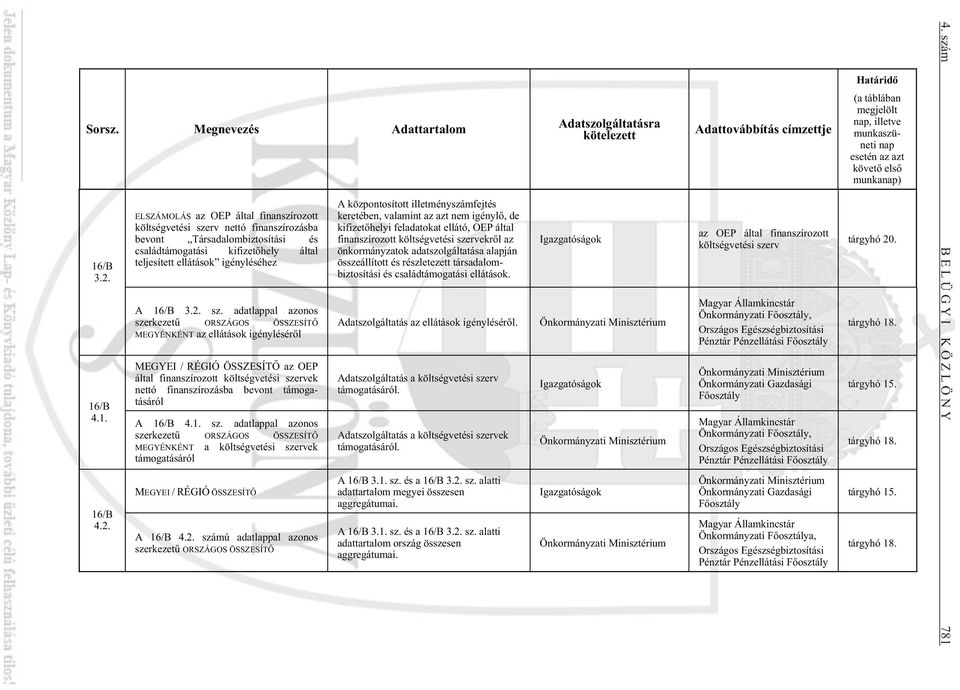 ELSZÁMOLÁS az OEP által finanszírozott költségvetési sze