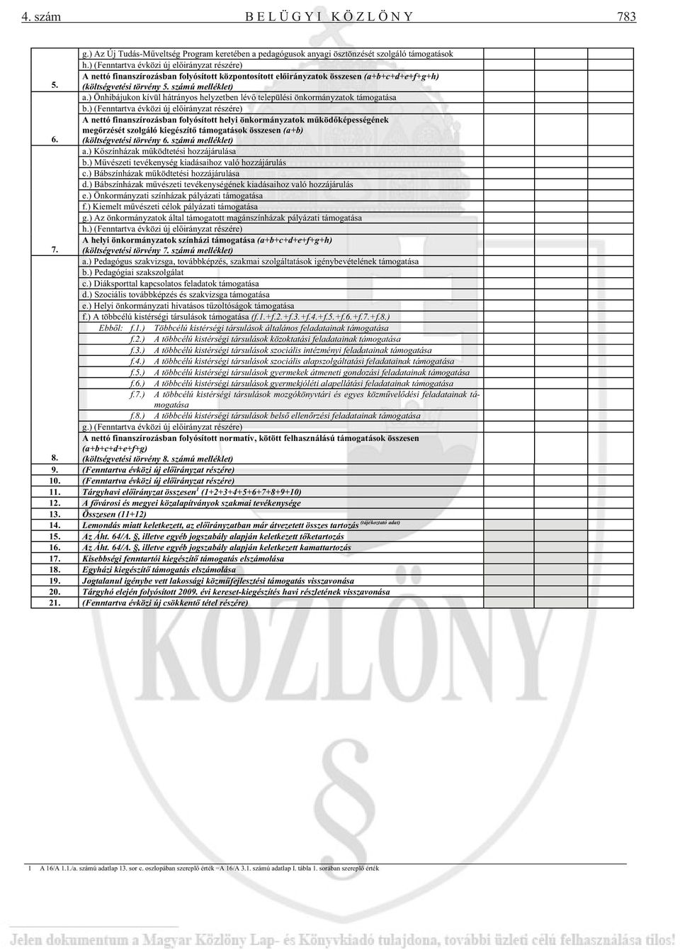 ) Önhibájukon kívül hátrányos helyzetben lév települési önkormányzatok támogatása b.