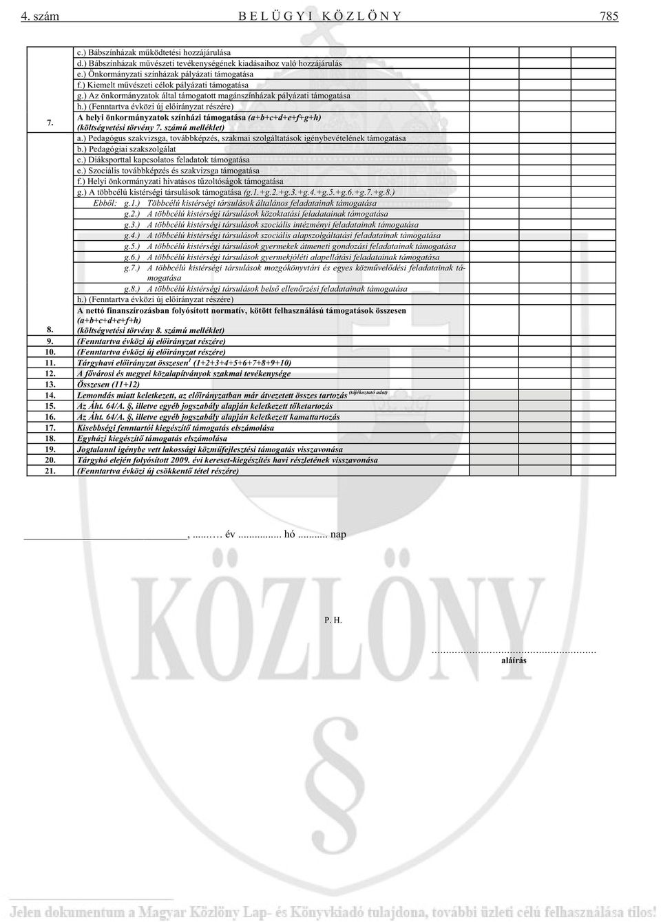 ) (Fenntartva évközi új el irányzat részére) A helyi önkormányzatok színházi támogatása (a+b+c+d+e+f+g+h) 7. (költségvetési törvény 7. számú melléklet) a.