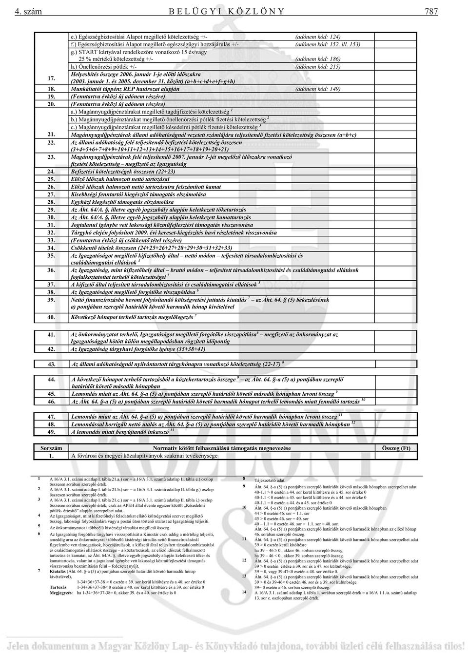 január 1-je el tti id szakra (2003. január 1. és 2005. december 31. között) (a+b+c+d+e+f+g+h) 18. Munkáltatói táppénz REP határozat alapján (adónem kód: 149) 19.