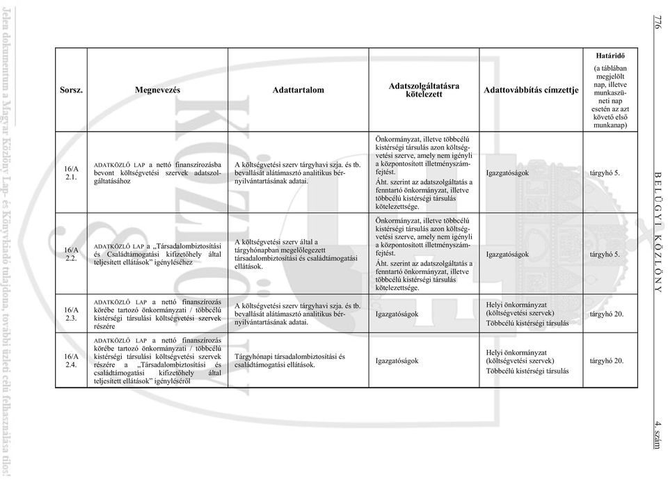 ADATKÖZL LAP a nettó finanszírozás körébe tartozó önkormányzati / többcélú kistérségi társulási költségvetési szervek részére ADATKÖZL LAP a nettó finanszírozás körébe tartozó önkormányzati /